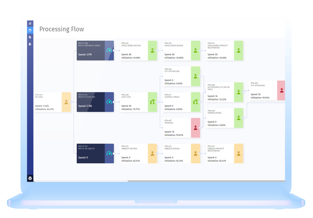 Proline: Meat Planning Production Software